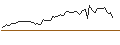 Intraday-grafiek van CALL - SPRINTER OPEN END - MORGAN STANLEY