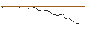 Intraday Chart für MORGAN STANLEY PLC/PUT/HP INC./30/1/20.06.25