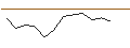 Gráfico intradía de JP MORGAN/PUT/CLOUDFLARE A/80/0.1/17.01.25