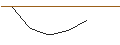 Intraday Chart für MORGAN STANLEY PLC/CALL/WILLIAMS-SONOMA/280/0.1/16.01.26