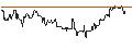 Intraday-grafiek van TURBO UNLIMITED SHORT- OPTIONSSCHEIN OHNE STOPP-LOSS-LEVEL - BEFESA