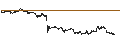 Intraday Chart für yutori, Inc.