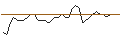 Gráfico intradía de TURBO UNLIMITED SHORT- OPTIONSSCHEIN OHNE STOPP-LOSS-LEVEL - INFINEON TECHNOLOGIES