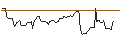 Gráfico intradía de OPEN END TURBO OPTIONSSCHEIN LONG - STRYKER CORP.