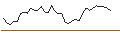 Intraday Chart für MORGAN STANLEY PLC/CALL/COMPAGNIE DE SAINT-GOBAIN/90/0.1/20.09.24