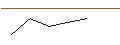 Gráfico intradía de MORGAN STANLEY PLC/CALL/FASTENAL/80/0.1/20.09.24