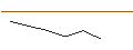 Intraday-grafiek van MORGAN STANLEY PLC/CALL/LENNAR/180/0.1/20.09.24