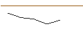 Intraday Chart für MORGAN STANLEY PLC/CALL/LENNAR/200/0.1/20.12.24