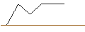 Intraday-grafiek van DISCOUNT OPTIONSSCHEIN - FORD MOTOR