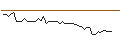 Intraday Chart für JP MORGAN/PUT/RHEINMETALL/295/0.1/20.09.24