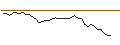 Intraday Chart für TURBO UNLIMITED SHORT- OPTIONSSCHEIN OHNE STOPP-LOSS-LEVEL - IBM