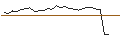 Intraday Chart für TURBO UNLIMITED LONG- OPTIONSSCHEIN OHNE STOPP-LOSS-LEVEL - DEUTZ
