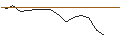 Grafico intraday di JP MORGAN/PUT/CONSTELLATION BRANDS/245/0.1/19.07.24