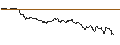 Intraday chart for DZ BANK/PUT/GRENKE/25/0.1/20.09.24