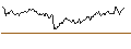 Intraday chart for UNICREDIT BANK/CALL/CAPGEMINI/200/0.1/17.12.25