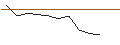 Intraday Chart für JP MORGAN/PUT/EMERSON ELECTRIC/95/0.1/20.06.25
