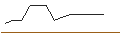 Intraday-grafiek van PUT/SUPER MICRO COMPUTER/340/0.1/17.01.25
