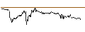 Intraday Chart für BANK VONTOBEL/CALL/NVIDIA/560/0.1/20.09.24