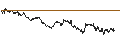 Gráfico intradía de UNICREDIT BANK/PUT/SYNOPSYS/500/0.01/18.12.24