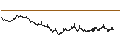Intraday chart for BANK VONTOBEL/PUT/VEOLIA ENVIRONNEMENT/26/0.2/20.09.24