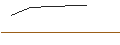 Intraday-grafiek van MORGAN STANLEY PLC/CALL/ABERCROMBIE & FITCH `A`/115/0.1/20.12.24
