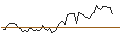 Intraday chart for BANK VONTOBEL/PUT/ESTEE LAUDER `A`/130/0.1/20.09.24