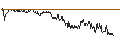 Intraday Chart für BANK VONTOBEL/PUT/LEONARDO/14/0.1/19.09.24