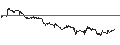 Intraday Chart für BANK VONTOBEL/PUT/ADVANCED MICRO DEVICES/140/0.01/20.06.25