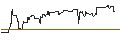 Intraday Chart für MINI FUTURE OPTIONSSCHEIN PUT - CHERRY