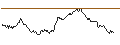 Intraday Chart für BANK VONTOBEL/PUT/DAX/16250/0.01/20.09.24