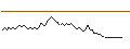 Intraday chart for BANK VONTOBEL/PUT/COMPAGNIE DE SAINT-GOBAIN/60/0.25/20.12.24
