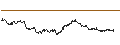 Intraday chart for BANK VONTOBEL/PUT/BNP PARIBAS/50/0.2/20.12.24