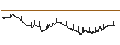 Intraday chart for BANK VONTOBEL/PUT/COMPAGNIE DE SAINT-GOBAIN/58/0.25/20.09.24