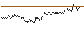 Intraday Chart für BANK VONTOBEL/PUT/SANOFI/86/0.2/20.09.24