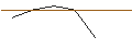 Grafico intraday di MORGAN STANLEY PLC/PUT/ON SEMICONDUCTOR/60/0.1/16.01.26