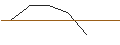 Intraday-grafiek van MORGAN STANLEY PLC/PUT/FEDEX CORP/250/0.1/21.03.25