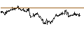 Intraday Chart für BANK VONTOBEL/PUT/SANOFI/94/0.2/20.09.24