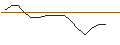 Intraday-grafiek van OPEN END TURBO OPTIONSSCHEIN LONG - HP INC.