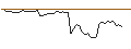 Intraday-grafiek van MORGAN STANLEY PLC/CALL/DELTA AIR LINES/47/0.1/20.09.24