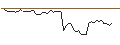 Intraday Chart für MORGAN STANLEY PLC/CALL/DELTA AIR LINES/52/0.1/20.12.24