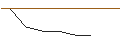 Intraday-grafiek van MORGAN STANLEY PLC/CALL/DELTA AIR LINES/42/0.1/20.12.24