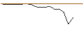 Intraday Chart für JP MORGAN/CALL/CROWDSTRIKE HOLDINGS A/340/0.1/20.09.24