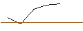 Gráfico intradía de MORGAN STANLEY PLC/PUT/REDCARE PHARMACY/150/0.1/20.09.24