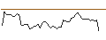 Intraday chart for BANK VONTOBEL/CALL/MERCK & CO./135/0.1/20.09.24