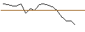 Intraday Chart für OPEN END TURBO PUT-OPTIONSSCHEIN MIT SL - WACKER CHEMIE
