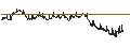 Intraday chart for BANK VONTOBEL/PUT/BMW/82/0.05/20.09.24
