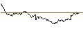 Intraday Chart für BANK VONTOBEL/CALL/LVMH MOËT HENN. L. VUITTON/640/0.025/20.12.24