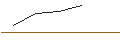 Intraday-grafiek van MORGAN STANLEY PLC/CALL/RIOT PLATFORMS/11/0.1/20.09.24