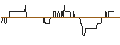 Intraday Chart für TURBO OPTIONSSCHEIN (SHORT) - E.ON