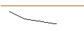 Intraday Chart für DISCOUNT ZERTIFIKAT - MOSAIC